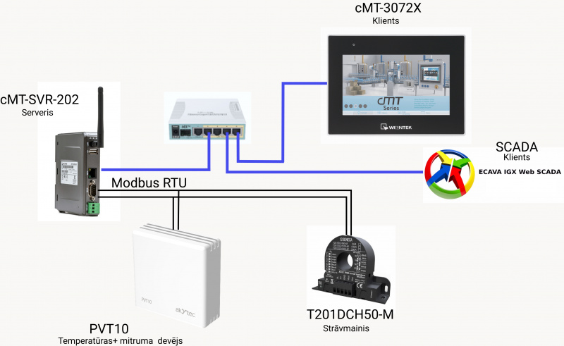 VIDEO: How to create a MODBUS server with cMT-SVR?-0