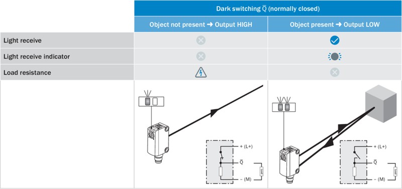 GTE6L-F4211 Photoelectric proximity sensor Energetic, Laser Sn= 0...450 mm, PNP NO/NC (complementary), connector M8, 4-pin 1105818 Sick alt_view_8
