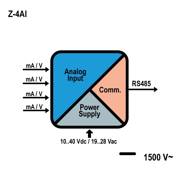 4-CH analog input module / RS485 ModBUS RTU, Z-4AI Seneca alt_view_4