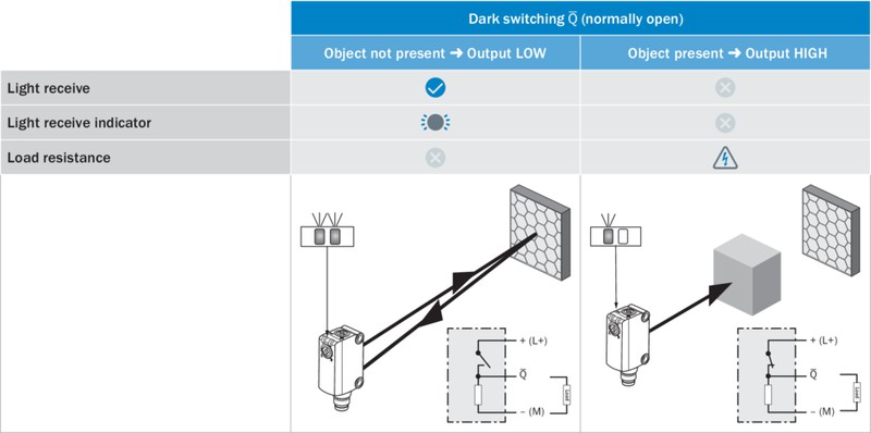 GL6L-F4211 Photoelectric retro-reflective sensor Laser Sn=0.08..12 m, PNP NO/NC (complementary) , connector M8, 4-pin 1105823 Sick alt_view_8