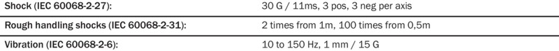 CM18-08BPP-EW1 Capacitive proximity sensor M18, Sn=8mm, PNP, NO/NC, Flush, Cable 4-wire 2 m 6058144 Sick alt_view_5