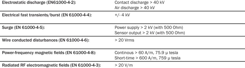 CM18-08BPP-EC1 Capacitive proximity sensor M18, Sn=8mm, PNP, NO/NC, Flush, Male connector M12, 4-pin 6058145 Sick alt_view_5