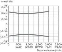 Photo sensor WTB26I-24161120A00, from object, 3...200 cm, NO/NC, NPN/PNP, 1218667 SICK