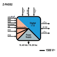 Z-PASS2-IO VPN Industrial Gateway - Serial Device Server, 2DI, 2DO, 2DI/DO, worldwide modem, 3G+/Ethernet Router, GPS, Z-PASS2-IO Seneca