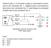 GPLS-25N-0-A-P-K15 Thru-wall level switch