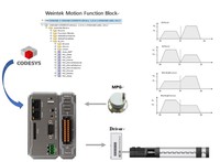 Motion Control IR-PU01-P, iR-PU01-P Weintek