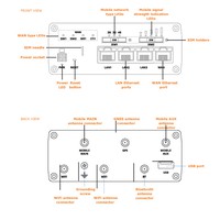 Tosibox 675 ,Built-in 4G modem2 SIM slots, WAN, LAN, WiFi. Throughput 70 Mbit/s.. TB-TBL675EU Tosibox