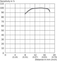 Contrast sensor KTS-WB9114115AZZZZ KTS prime, 1078126 Sick