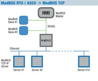 Compact industrial ModBUS gateway (Modbus RTU to TCP/IP), R-KEY-LT Seneca