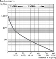 WSE26P-24162100A00 Through-beam photoelectric sensor 0 m ... 60 m 1088335 Sick