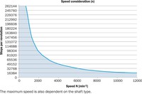 Absolūtais enkoderis AFM60E-S4AA000256, 1068203 Sick