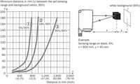 Photo sensor WTB26P-24161120A00, from object, 3...160 cm, NO/NC, NPN/PNP, 1218666 SICK