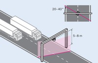 Tic501 Traffic Controller, 1069322 Sick