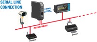 Universālais indikators OLED 2, 7", 128 x 64 px, Modbus RTU, 10…40VDC, , S401-L Seneca