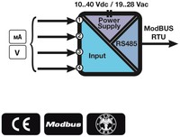 4-CH analog input module / RS485 ModBUS RTU, Z-4AI Seneca