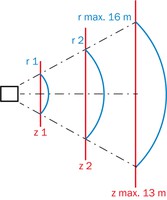 V3S145-1AAAAAA Visionary-T Mini AP 2D and 3D Ability to process data within the device. distance ≤ 16 m, 512 px x 424 px, 1127086 Sick