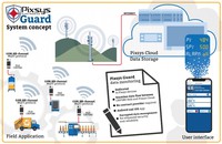 GATEWAY IoT 2G GSM 2G/GPRS2DI 1AI 4-20mA 1DO, CNV580-1AD Pixsys