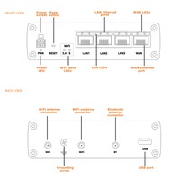 Tosibox 650 WAN, LAN, WiFi. Throughput 70 Mbit/s