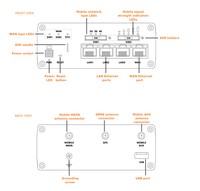 Tosibox 670 Built-in 4G modem2 SIM slots, WAN, LAN. Throughput 70 Mbit/s. TB-TBL670EU Tosibox