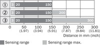 Foto sensors GRTB18S-P2417, no objekta, 3…300 mm, NO/NC, PNP, 1076101 SICK