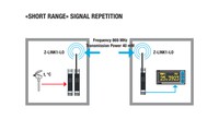 869 Mhz Radio modems ar RS232/RS485 interfeisu un LoRa radio komunikāciju līdz 1km