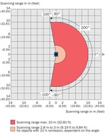 TIM100-3010200 2D LiDAR skeneris iekštelpai, 1093243 Sick