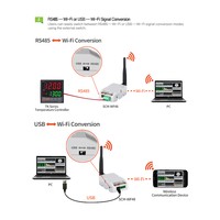 Wireless Communication Converters, SCM-WF48 Autonics