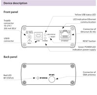 eLAN-RF-003 Smart box to control electro installation by smartphone