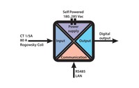 S604B-6-ETH BASIC Network Analyzer x CT1/5A-Ethernet - Modbus TCP/IP,1MB mem. log. S604B6ETH Seneca