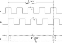 Dfs60B-Tgpa10000 Incremental Encoder, 1036910 Sick