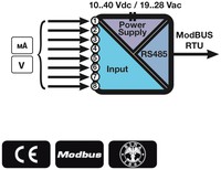 8-CH analog input module / RS485 ModBUS RTU, Z-8AI Seneca