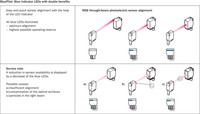 WSE26P-24162100A00 Through-beam photoelectric sensor 0 m ... 60 m 1088335 Sick