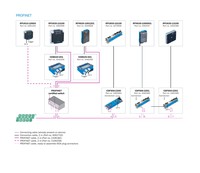 RFU610-10600 RADIO FREQUEN. SENSOR 1091102 Sick