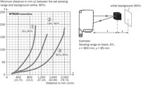 Photo sensor WTB26I-24161120A00, from object, 3...200 cm, NO/NC, NPN/PNP, 1218667 SICK