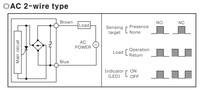 Kapacitatīvais sensors, 15mm, M30, NO, 100-240Vac, CR30-15AO Autonics