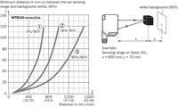 Photo sensor WTB16I-24161120A00, from object, 1...150 cm, NO/NC, NPN/PNP, 1218669 SICK