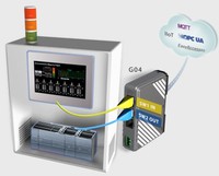 Vārtejas ar tiltu Ethernet LAN + komutators 2-portow, MQTT, OPC UA, ARM RISC 528MHz, bez vizualizācijas, cMT-G04 Weintek