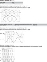 Absolūtais enkoderis AFM60E-S4AA000256, 1068203 Sick