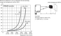 Photo sensor WTB16P-24161220A00, from object, 10...500 mm, NO/NC, NPN/PNP, 1218698 SICK