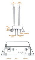 Tosibox 175 ,Built-in 4G modem, WAN, LAN, WiFi. Throughput 70 Mbit/s.. 