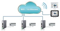 HMI Data Server ARM Cortex A8 600MHz, RS232 / HDMI / Ethernet / RS485 / USB Host, cMTSVR100 Weintek