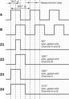 Dfs60B-Tgpa10000 Incremental Encoder, 1036910 Sick