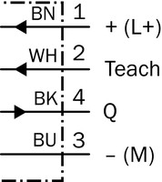 CQF16-06EPSEW1 capacitive level sensor Sn=0.5 mm ... 6 mm, PNP, NO, Cable, 4-wire, 2 m Teach-in by wire (full or empty) Items included: BEF-WMCQF16