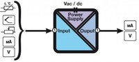 Universal isolator/converter with special functions; 85,265 Vac/dc with Square root extraction, Z109REG2-H-ER Seneca