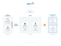 Распределительная коробка для датчиков SIM1012-0P0G200, IO-Link, USB, Ethernet, последовательный, инкрементальный, 6x M12, 5-PIN, 1098146 Sick