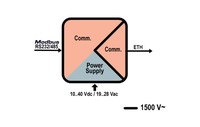 Compact industrial ModBUS gateway (Modbus RTU to TCP/IP), R-KEY-LT Seneca