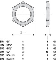 DFSM2A