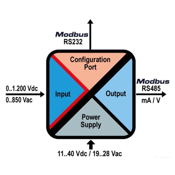 INTERFEISTEHNIKA-SIGNĀLU PĀRVEIDOTĀJI