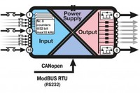 Системы ввода / вывода (input/output)